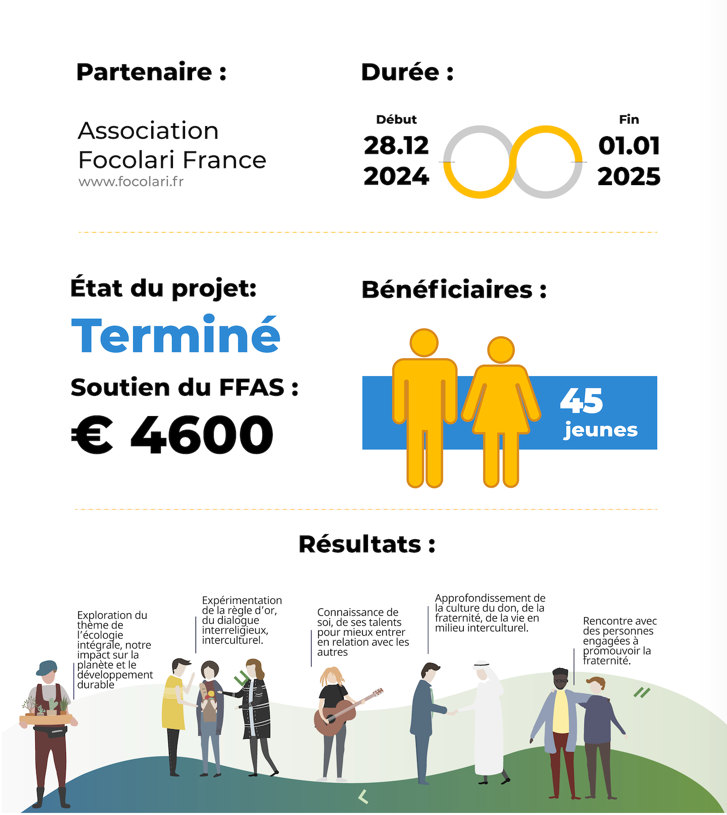 Loppiano2024: infographie - Fiche du projet