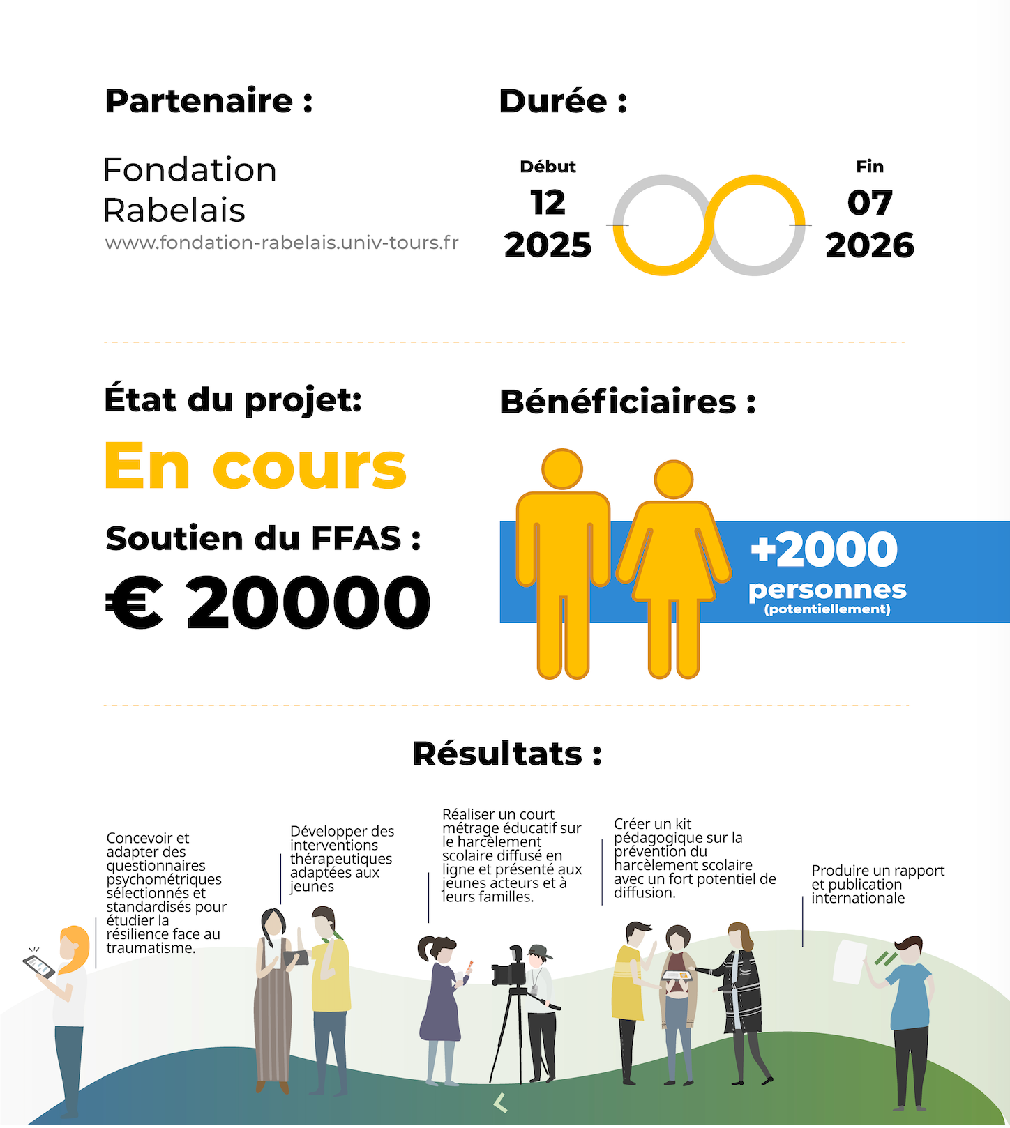 Chaire UNESCO: infographie - Fiche du projet