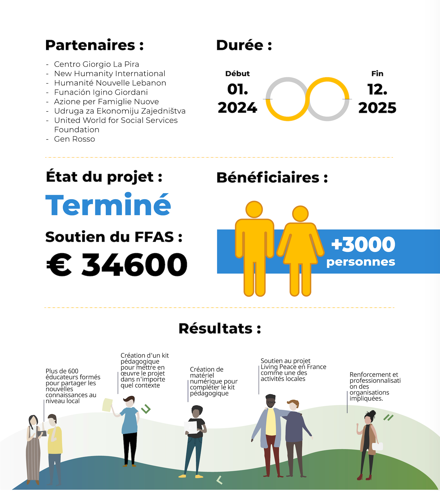 Infographie : Fiche du projet MediterraNEW